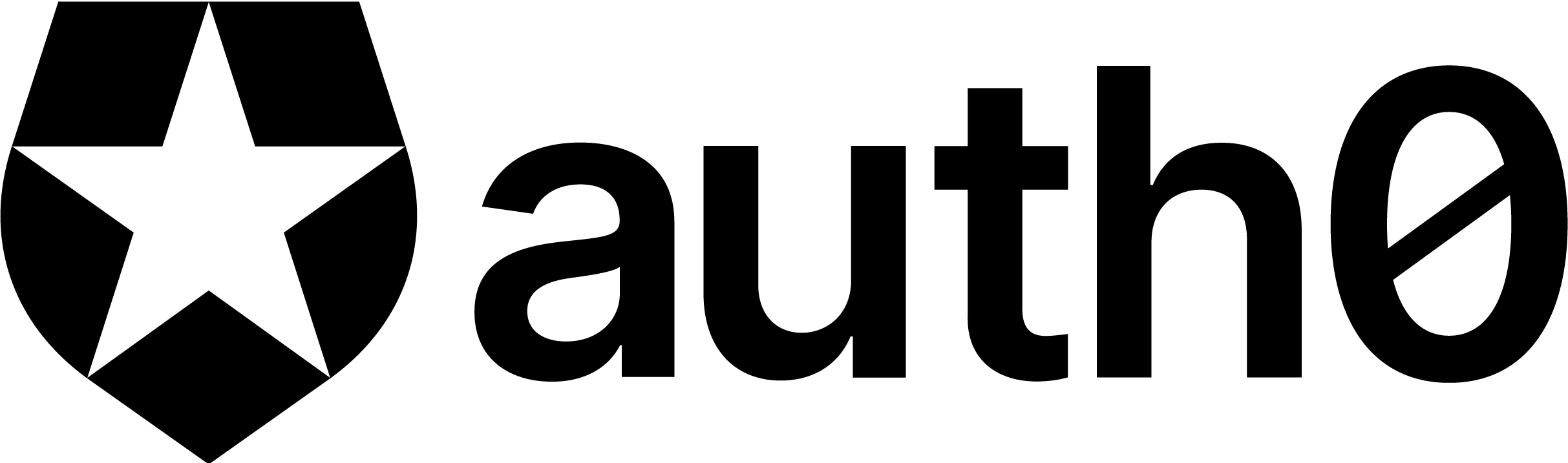 [AWS CDK] Cognito の OIDC プロバイダに Auth0 を設定